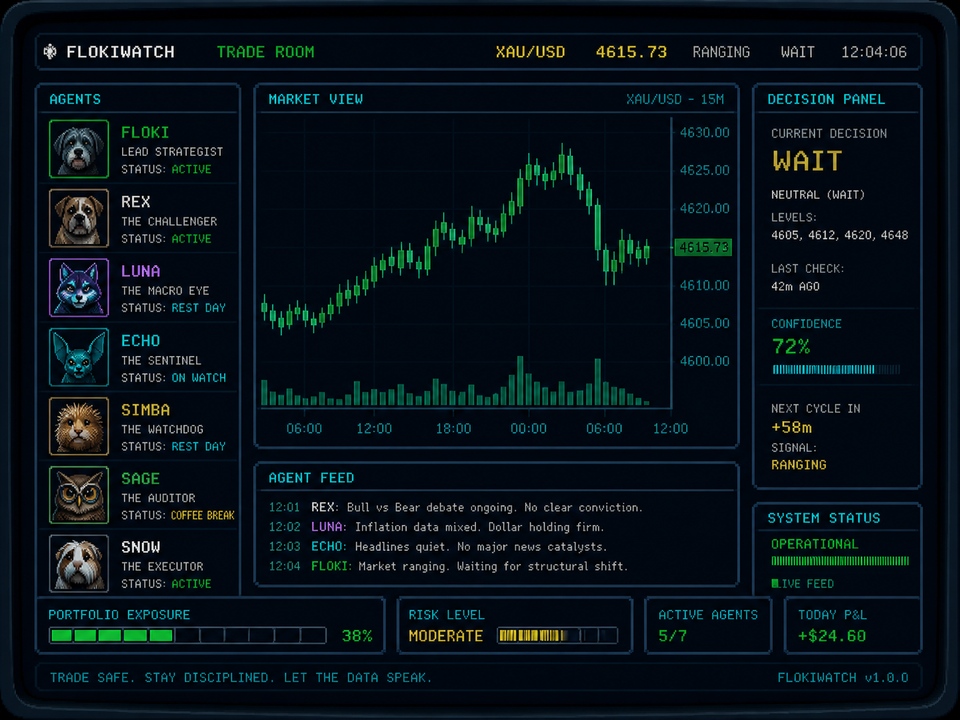 FlokiWatch Trade Room — agent panel, market view, decision panel, and live agent feed